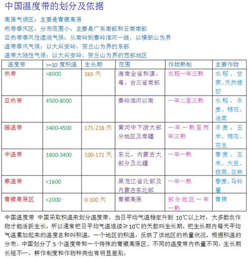 请专业解答广州市属于亚热带