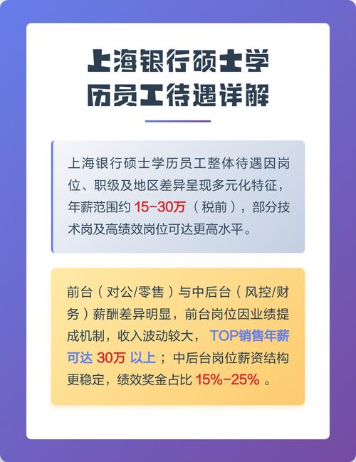 上海银行硕士学历员工待遇详解