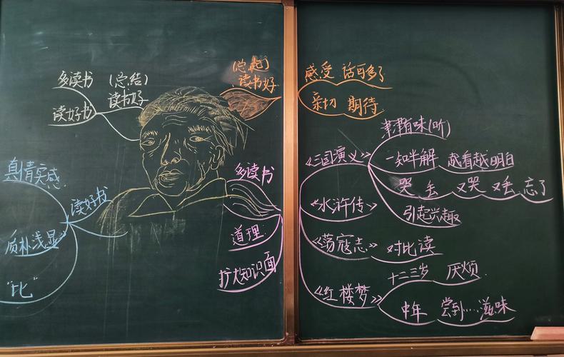 支教印记——思维导图板书集锦