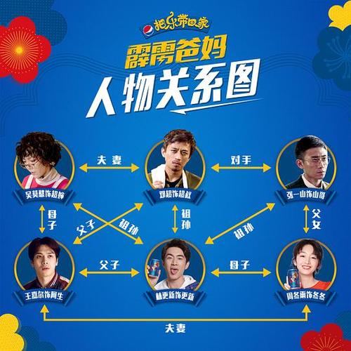 2018把乐带回家——霹雳爸妈的海报