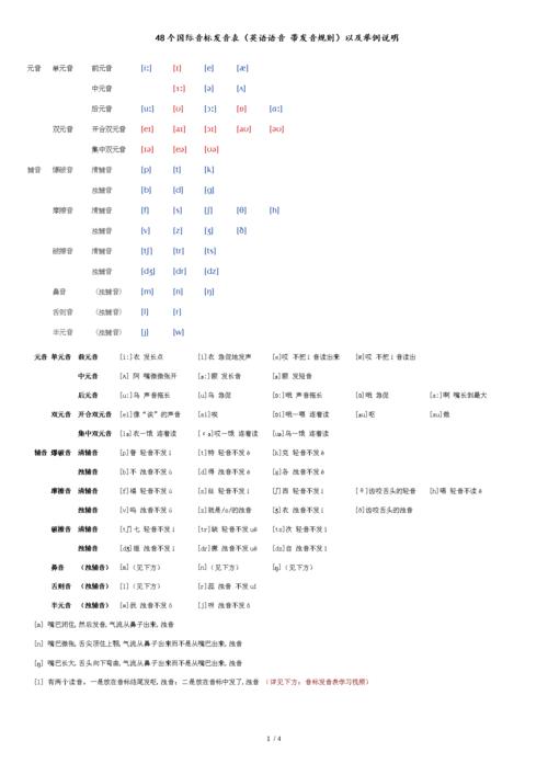 48个国际音标发音表[共3页].doc