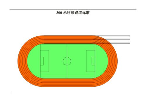 200米环形跑道标准