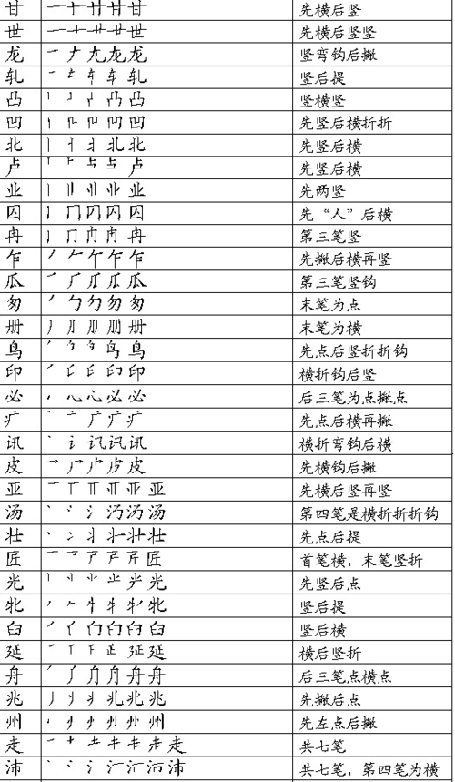 笔顺易错汉字表