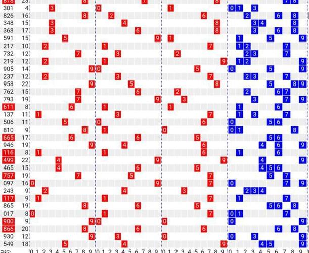 体彩排列三182期上期中