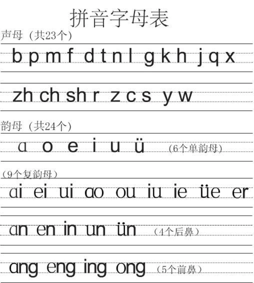 拼音字母表