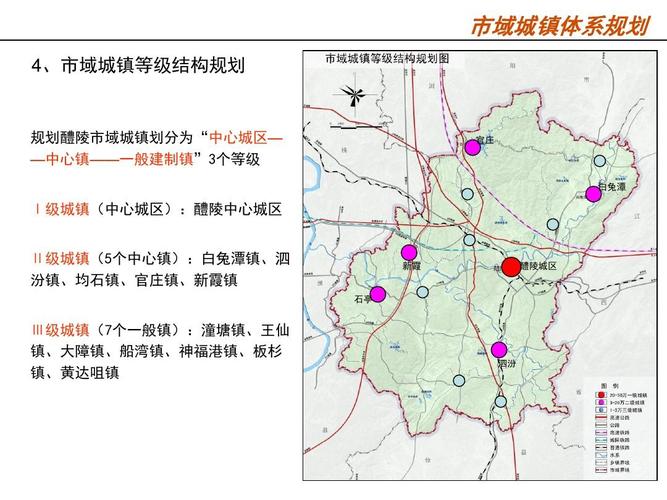 醴陵市城市总体规划纲要—中规院ppt