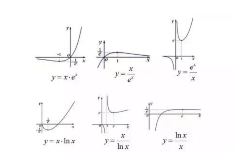 我们给不等式两边构造乘x或者除以x,这样就得到小函数,非常方便取得最