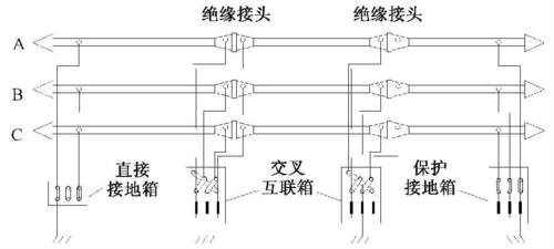 图7交叉互联单端接地方式接线示意图 〔4〕贾欣,曹晓 ,,喻明.