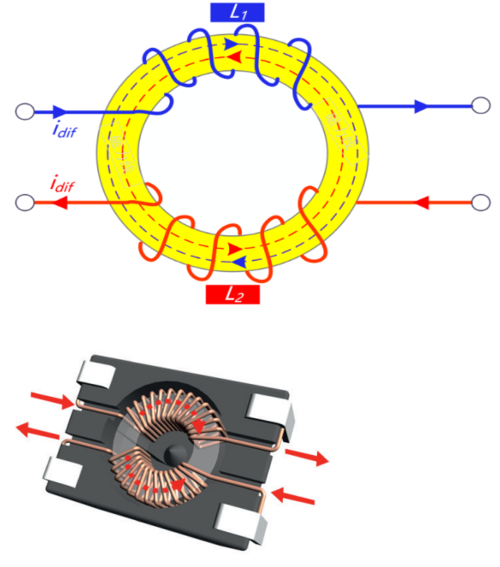 一文详解共模电感的电感量
