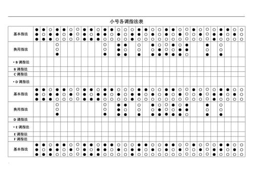 小号各调指法表