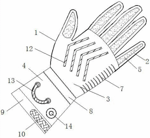 一种乳胶压纹手套的制作方法