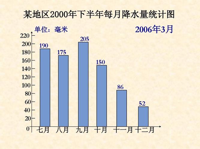 单式条形统计图.ppt