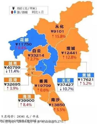 广州房价地图:11个区差别这么大,哪里买房最合适
