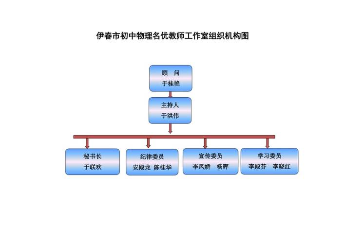工作室组织机构图.doc