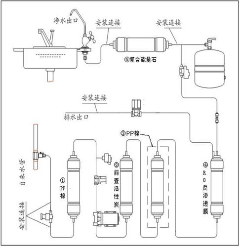 锦隆实业,台湾沛毅,ro反渗透压力桶,ro净水桶,进口净水器,ro压力桶