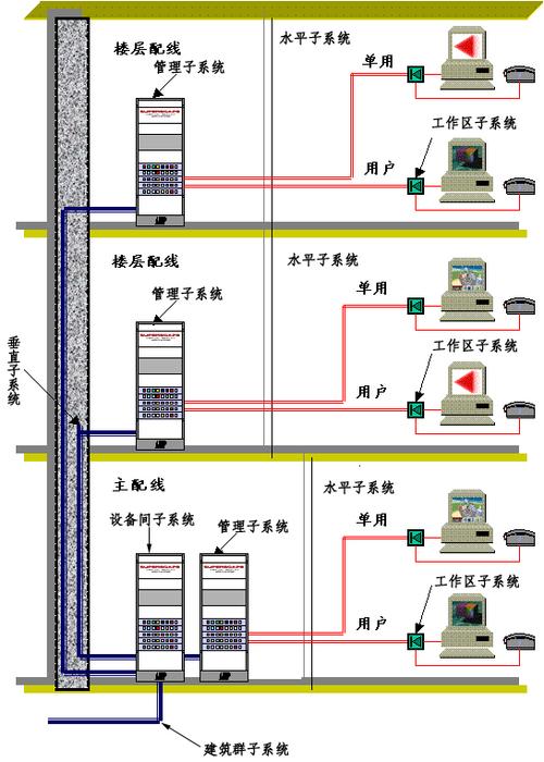 综合布线系统图