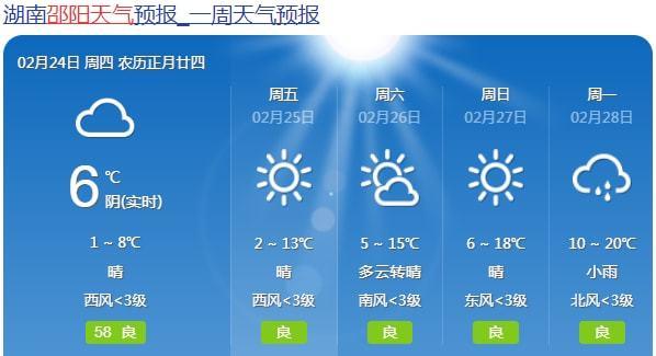 邵阳市气象局|24日我市天气开始好转网络配图 图文无关 版权归属原
