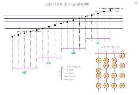 小提琴五线谱怎么看