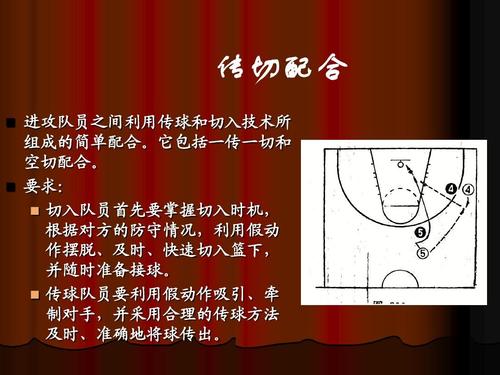 无忧文档 所有分类 高等教育 工学 篮球基本战术ppt  传切配合 进攻