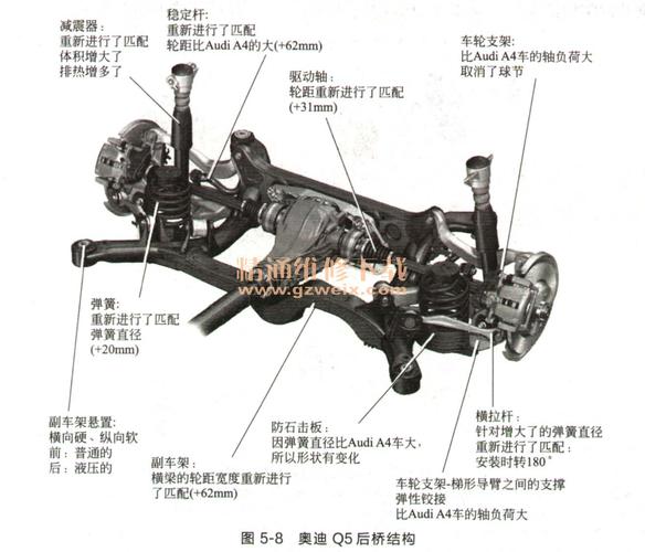 奥迪q5底盘悬架