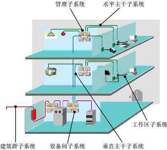 综合布线实训室解决方案|多媒体教室,实验室,实训室|.