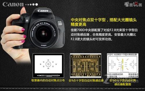 佳能700d套机18-55mm stm安徽仅3680元