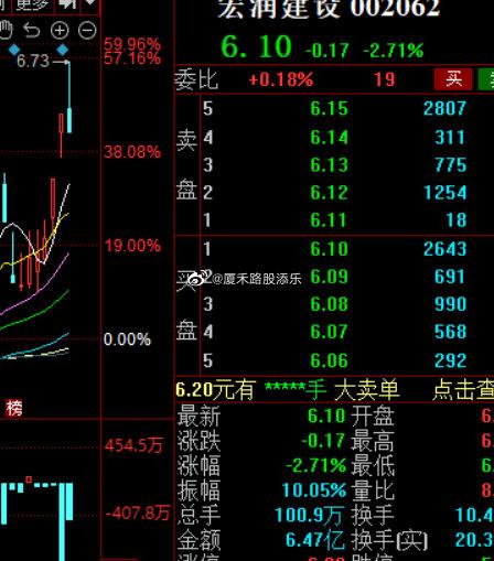 一早的提示妥妥的_宏润建设(sz002062)_社区_新浪股市