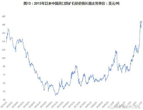 2021年8月钢铁行情(废钢材回收多少钱一吨)-股票基金