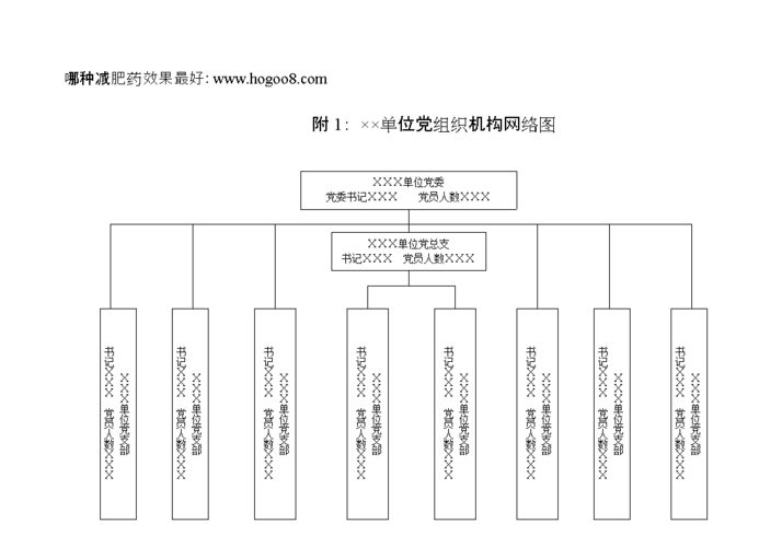 单位党组织机构网络图.doc