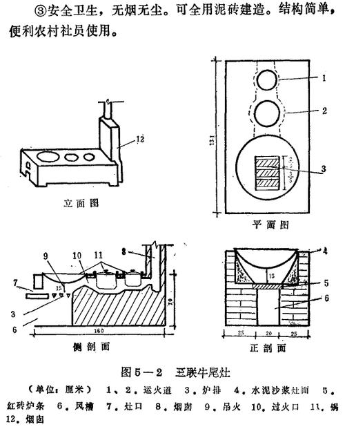 恳求砌造省柴灶的方法和图纸.地理教材中提出要推广省