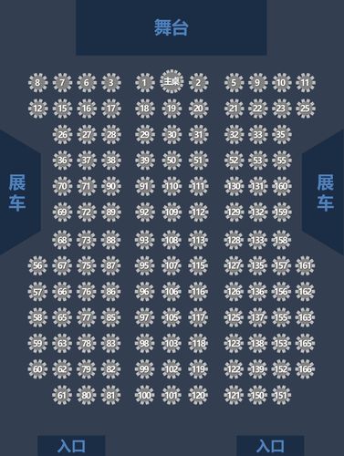 会议晚宴座位图