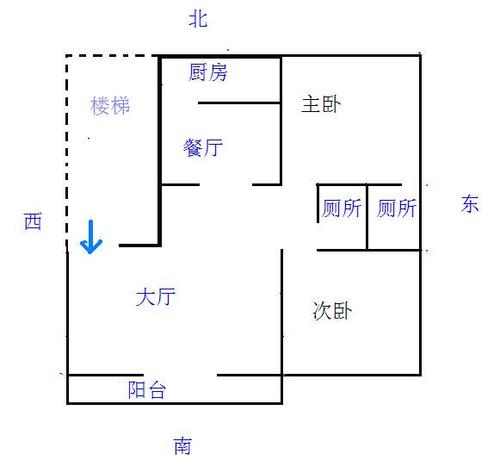 厨房风水:厨房在哪个方位最好?