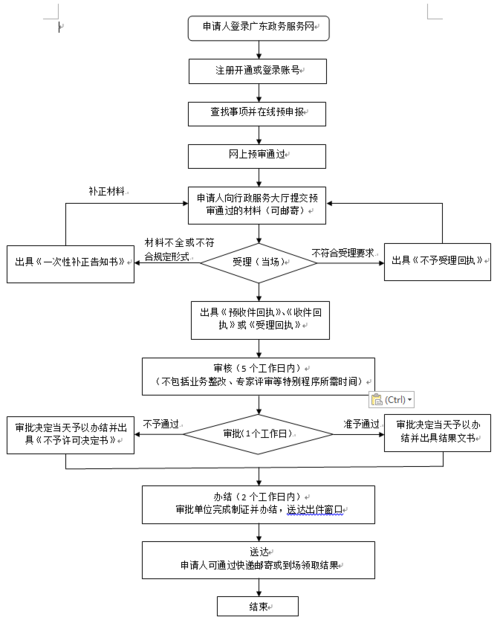 深圳公共场所卫生许可证办理指南