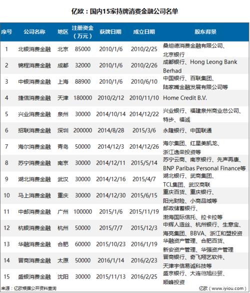 哈尔滨银行获批设立哈银消费金融公司,成为第16家持牌