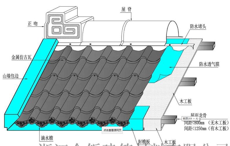 小镇屋面改造765型金属瓦06mm彩钢屋脊瓦仿古琉璃瓦