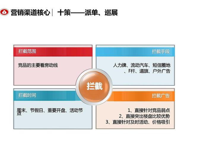【团队建设】融创渠道营销策略-培训课件