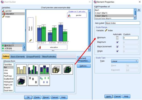利用spss绘制簇状条形图