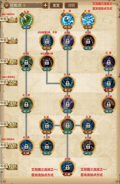 航海王燃烧意志艾尼路技能加点攻略看老玩家怎么加点