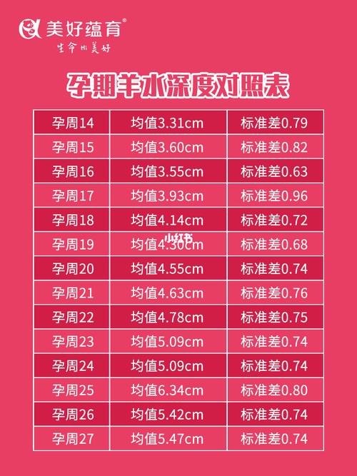 孕期羊水深度对照表,你的羊水量正常吗?