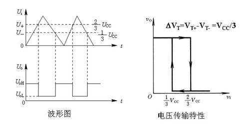 施密特触发器波形图及电压传输特性