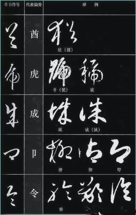 草书的敲门砖从认识笔画偏旁开始