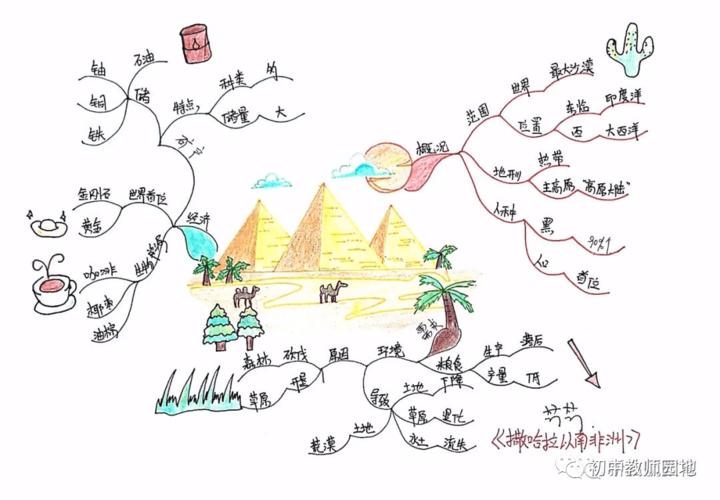 初中地理全4册精简版知识点总结 老师手绘版思维导图,干货收藏!