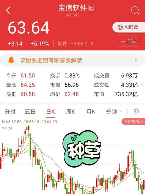 国产软件启动,看好中国软件和宝信软件_股票_科技数码