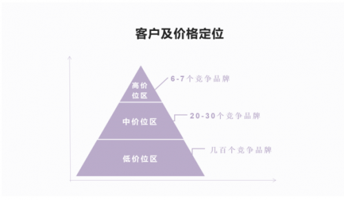 智旗花西子小罐茶为何成功揭密新消费品牌增长五步法