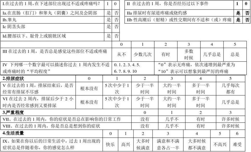 男性性功能评分表