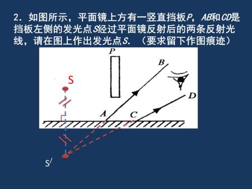 平面镜成像作图.ppt