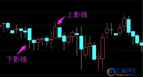 k线形态分析图解上影线和下影线代表含意