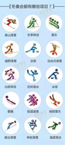 不懂冬季运动?这儿有国家队大咖亲授!不了解冬奥会?模拟一个就懂了!