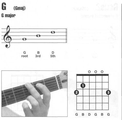 给大家来点福利吧,全把位和弦指法图