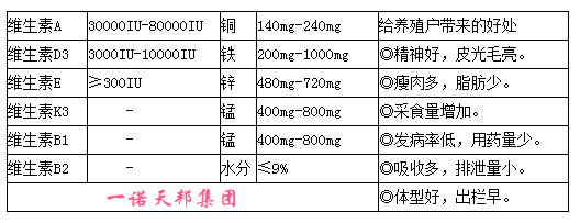 牛的饲料配方